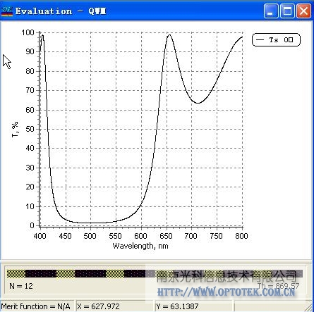 OptiLayer 光學(xué)薄膜設計軟件